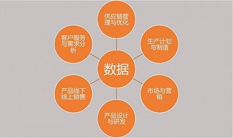大數(shù)據(jù)驅動下的企業(yè)革新 數(shù)據(jù)化創(chuàng)新引領傳統(tǒng)行業(yè)轉型之路