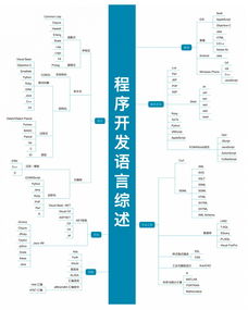 大數(shù)據(jù)服務領域 22張高清技能圖譜，IT人進階必備指南