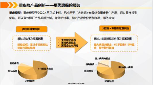 醫(yī)療健康大數(shù)據(jù)驅動下的健康險產(chǎn)品創(chuàng)新與未來展望